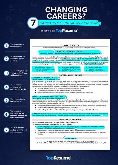 career changer resume summary example