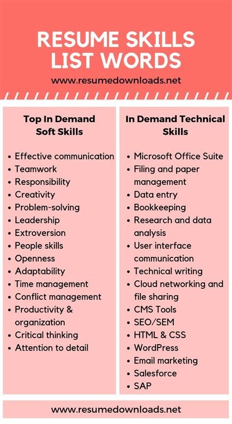 good skills to have in a resume