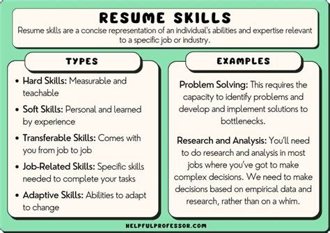 resume examples with skills listed