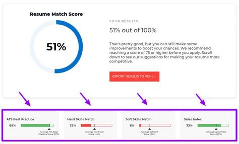 resume score